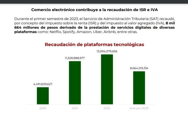 Title: El comercio electrónico contribuye a la recaudación de ISR e IVA