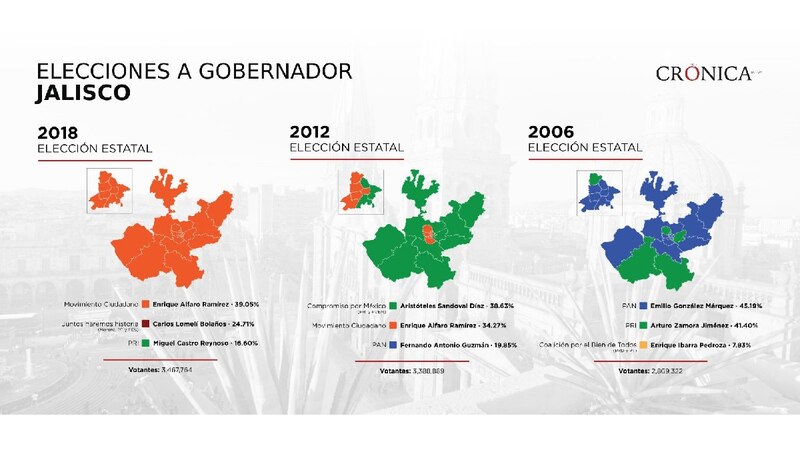 Title: Elecciones a gobernador de Jalisco 2018