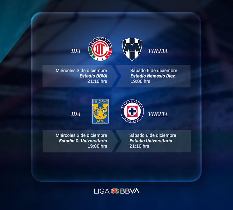 Semifinales Liga MX | Apertura 2025. La liga hizo oficial las fechas y horarios de los cuatro partidos que definirán a los finalistas de este torneo.