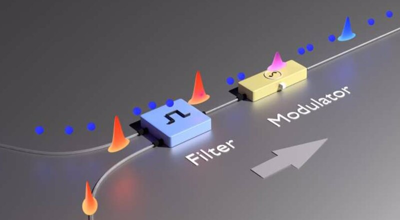 Modulación de la luz mediante un filtro