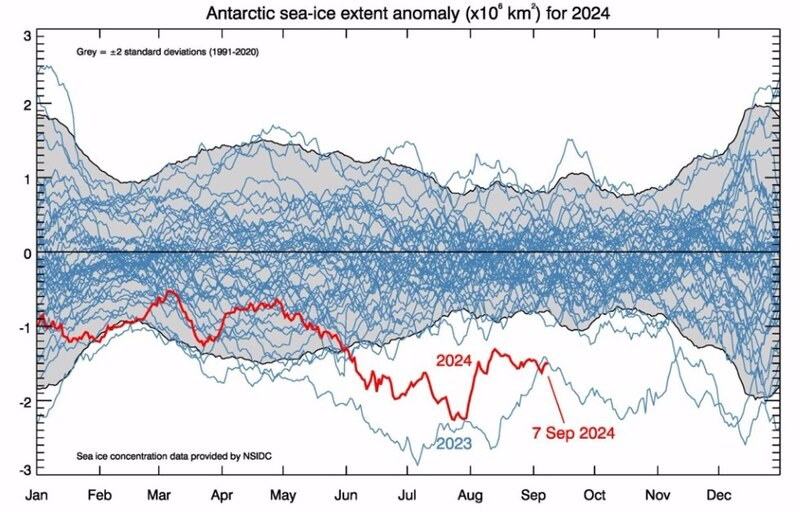 Anomalía de la extensión del hielo marino antártico en 2024