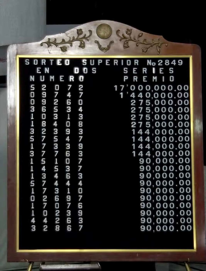 Números ganadores el Sorteo superior 2849
