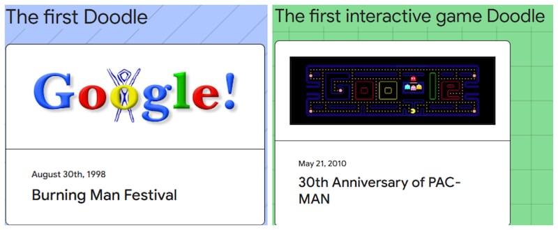 La historia de los doodle de Google y su evolución.