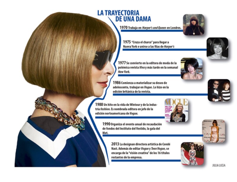 La trayectoria de Anna Wintour