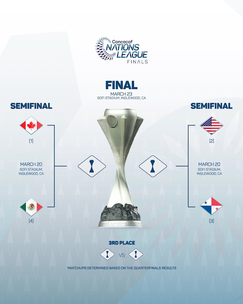 Concacaf Nations League: Semifinales. Partidos, fechas, horarios  de los partidos.