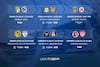 Liga MX: Partidos, fechas y horarios de la jornada 7 | Apertura 2025