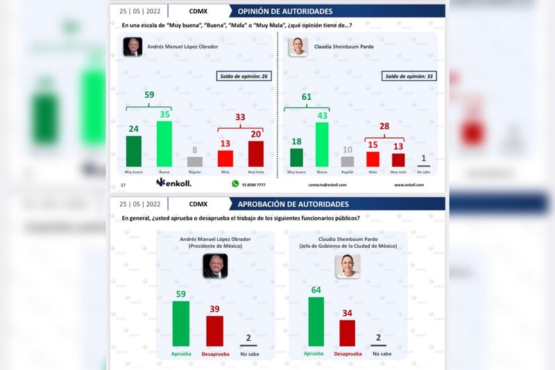 Title: Aprobación de autoridades en México