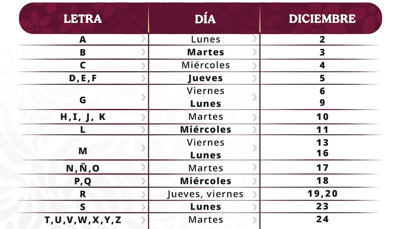 Calendario de días y fechas de pagos para las Becas Bienestar Benito Juárez a alumnas y alumnos de educación básica, media superior y superior de la Secretaría de Educación Pública.