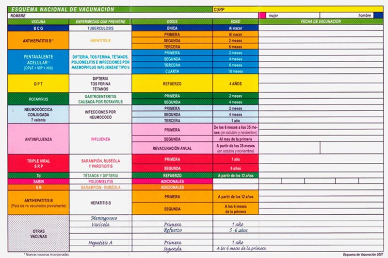 Esquema Nacional de Vacunación