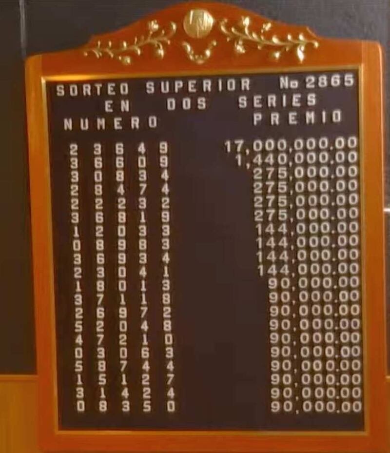 Números ganadores Sorteo Superior 28 de noviembre Lotería Nacional