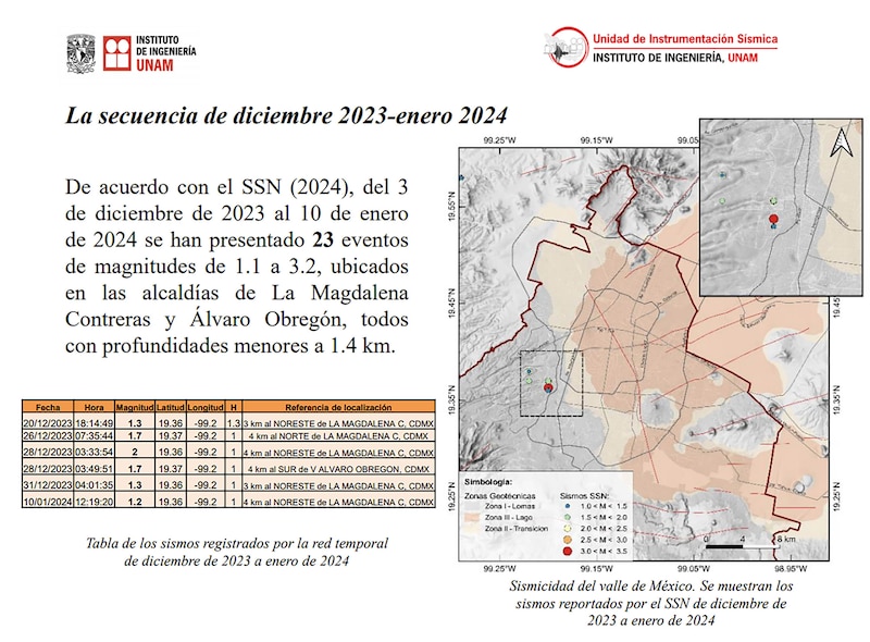 Title: Sismicidad en la Ciudad de México de diciembre de 2023 a enero de 2024