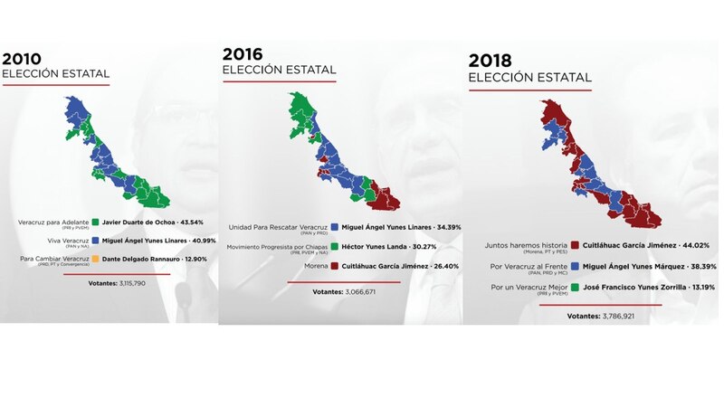 Resultados de las elecciones estatales de Veracruz de 2010, 2016 y 2018