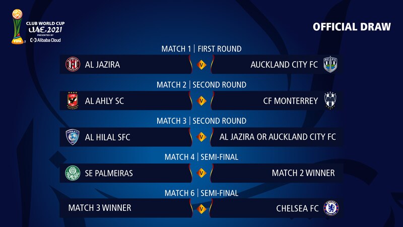 Sorteo de la Copa Mundial de Clubes de la FIFA EAU 2021