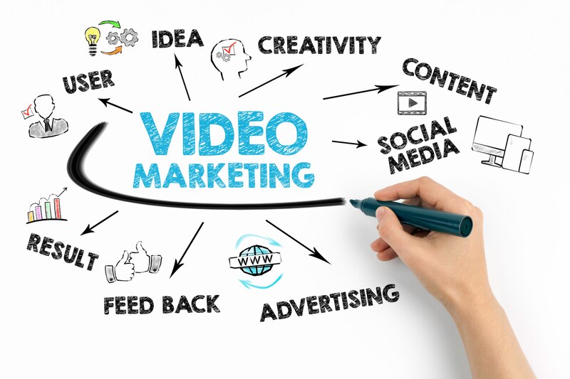 Video Marketing: Estrategia de Marketing Digital