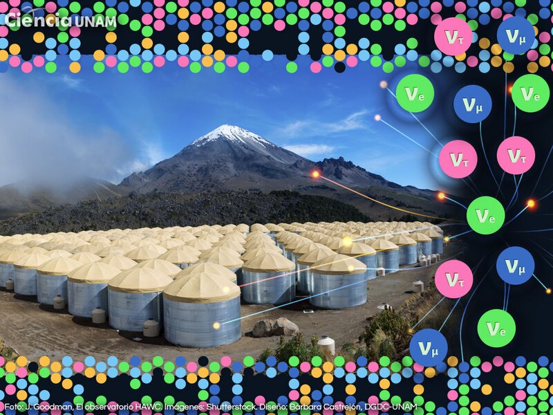 El Observatorio HAWC