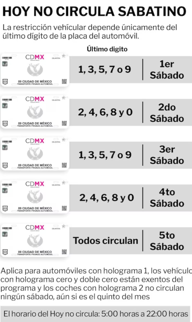 Hoy no Circula sábado 8 de noviembre de 2025