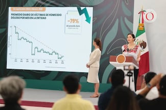 Gobierno de México resalta disminución del 79% en homicidios en Quintana Roo entre septiembre de 2024 y febrero 2026 