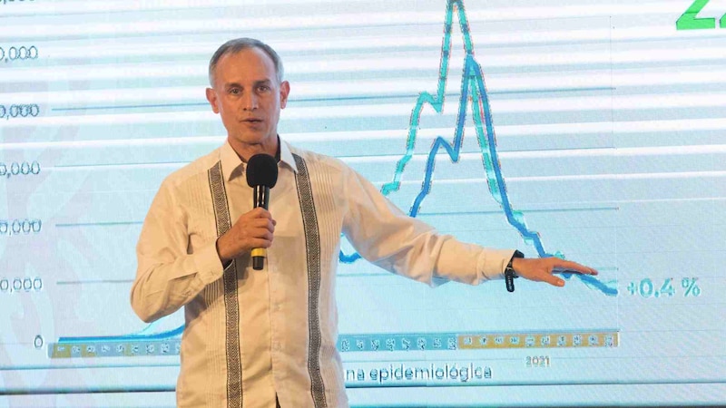 El Salvador reporta 4.5% de casos de COVID-19