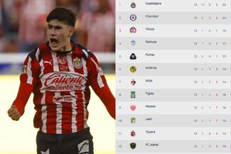 Liga MX: tabla general del Clausura 2026 | Jornada 13