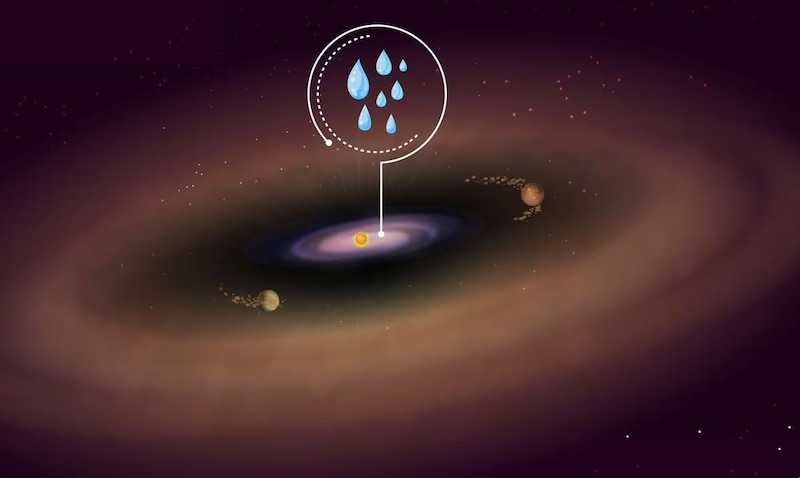 Lluvia de agua en exoplanetas