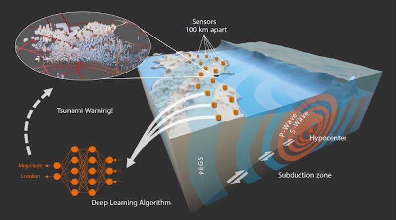 Sistema de alerta temprana de tsunamis basado en el aprendizaje profundo