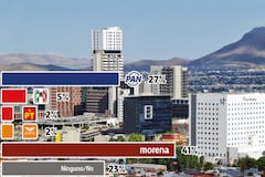 Encabeza Morena preferencias en Chihuahua