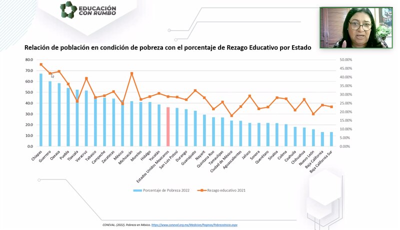 Title: Relación entre pobreza y rezago educativo en México