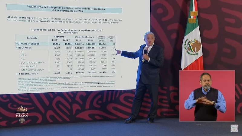 Title: Presentación de los ingresos del gobierno federal y la recaudación al 6 de septiembre de 2024