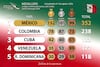 El medallero también tiene historia política