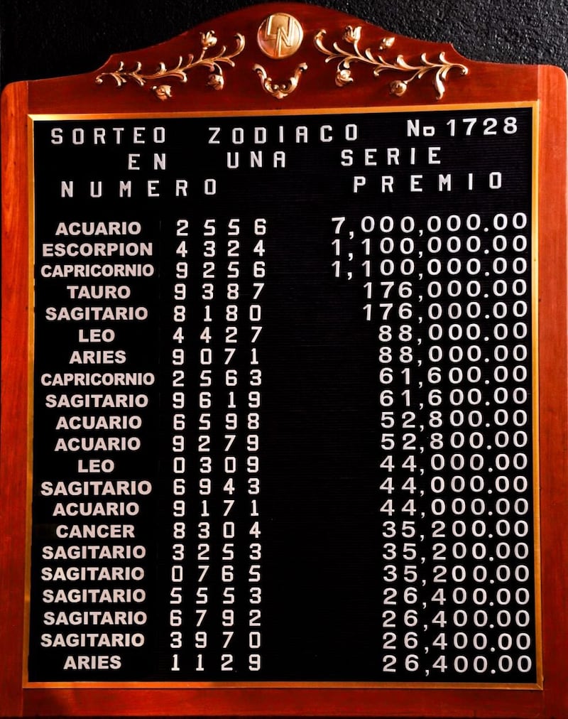 Lista completa de números ganadores del Sorteo Zodiaco 1728