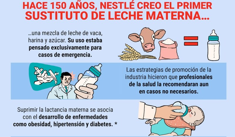 Title: Nestlé creó el primer sustituto de leche materna hace 150 años