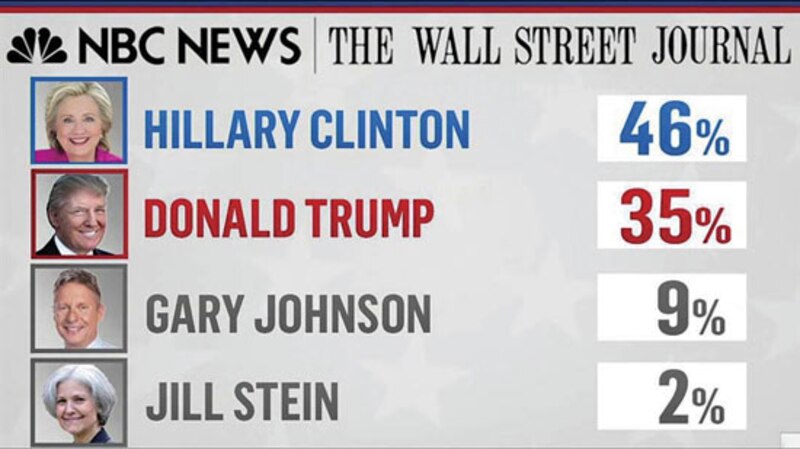Resultados de las elecciones presidenciales de Estados Unidos de 2016