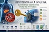 Resistencia a la insulina: el enemigo silencioso, pero no invisible