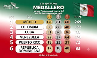 México suma oros en atletismo, triatlón, tenis de mesa y squash, para fortalecer su dominio en Santo Domingo 2026