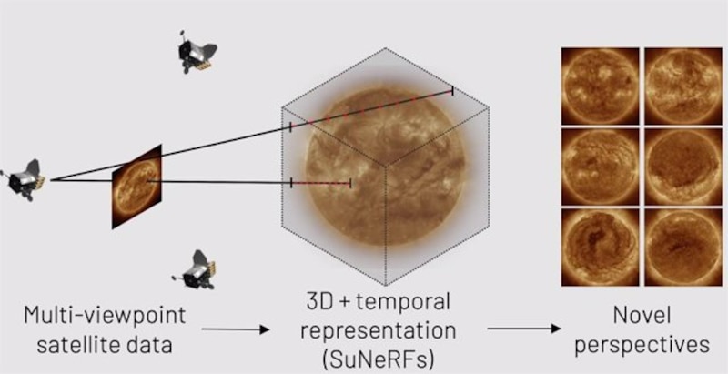 Representación 3D+temporal de la fotosfera solar a partir de datos de satélites con múltiples puntos de vista