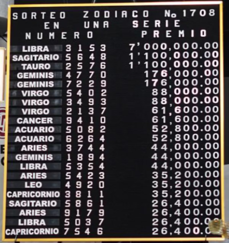 Resultados Sorteso Zodiaco 1708