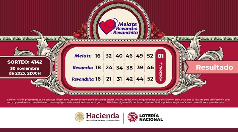 Resultados Sorteo Melate 4142 de este 30 de noviembre