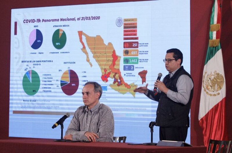 Conferencia de prensa sobre el COVID-19 en México