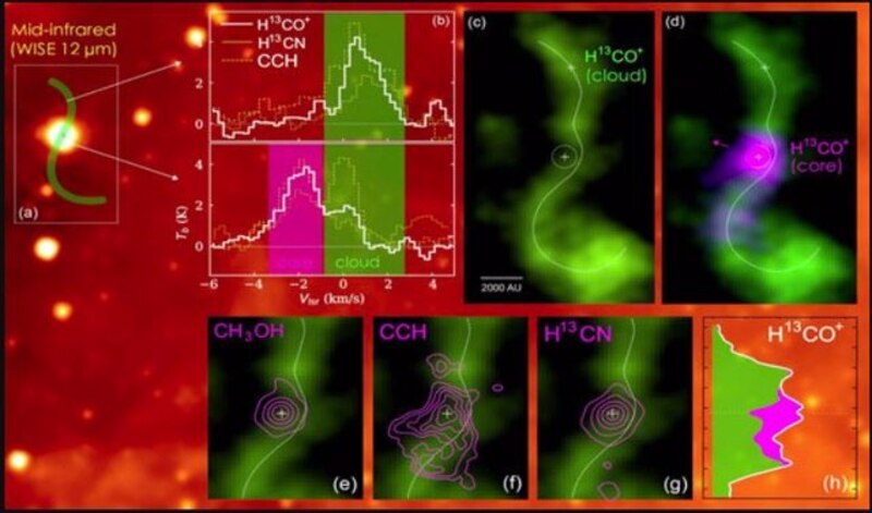 Imagen del gas molecular en la región de formación estelar de Orión A