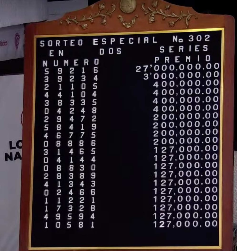 Número ganadores Sorteo Especial viernes 8 de agosto Lotería Nacional
