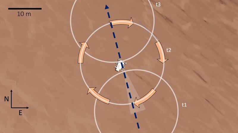 El rover Curiosity de la NASA realiza un giro de 360 grados en Marte