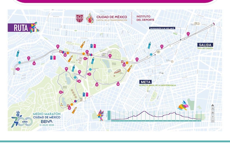 Esta es la ruta completa y altimetría oficial de los 21 kilómetros de la Ciudad de México que comenzará y terminará en el Paseo de la Reforma, pasando por la segunda sección de Chapultepec.