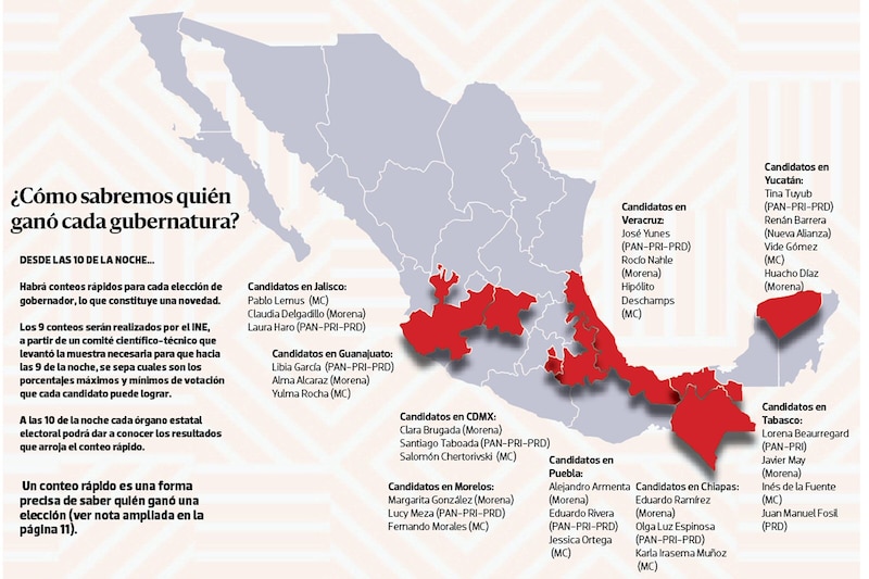 Title: ¿Cómo sabremos quién ganó cada gubernatura?