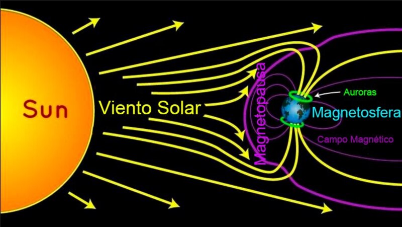 La magnetosfera terrestre