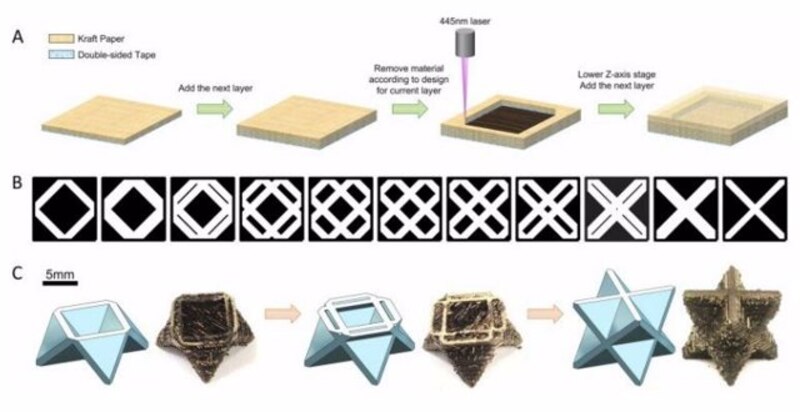 Impresión 3D de estructuras de madera programables