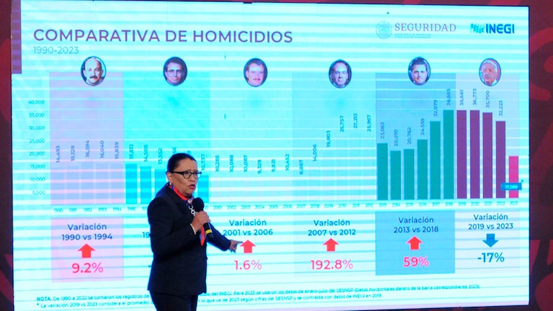 Title: Comparativa de homicidios en México de 1990 a 2023