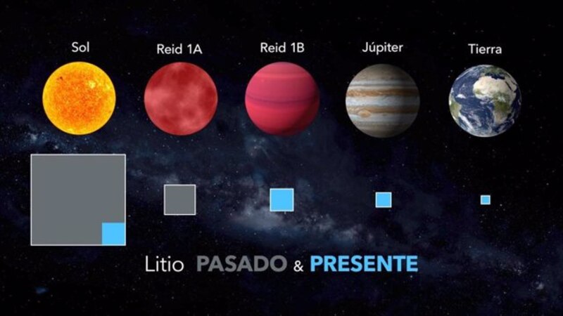 El pasado y el presente del litio