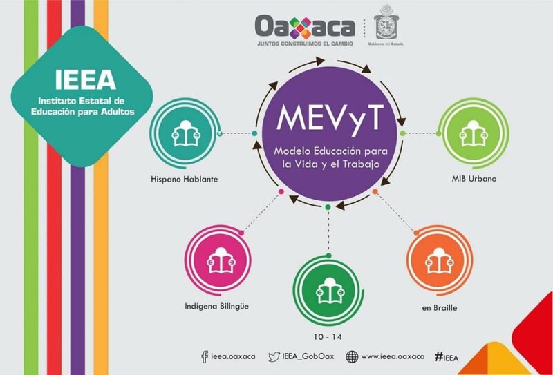 Modelo Educativo para la Vida y el Trabajo (MEVyT)