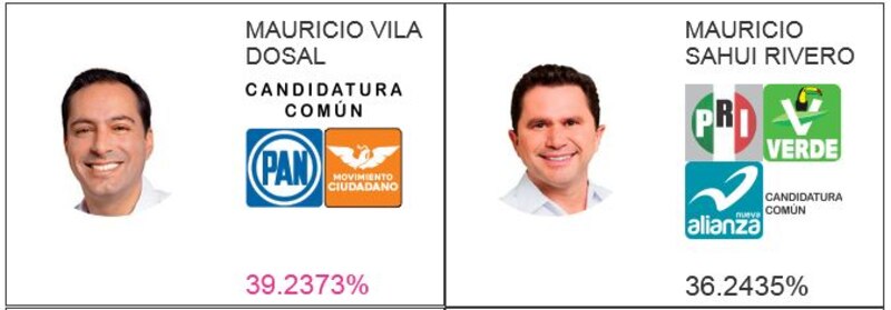 Resultados de las elecciones a la alcaldía de Mérida, Yucatán, México.