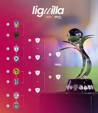 Cuartos de final de la Liga MX Femenil: fechas y horarios de los partidos de vuelta
